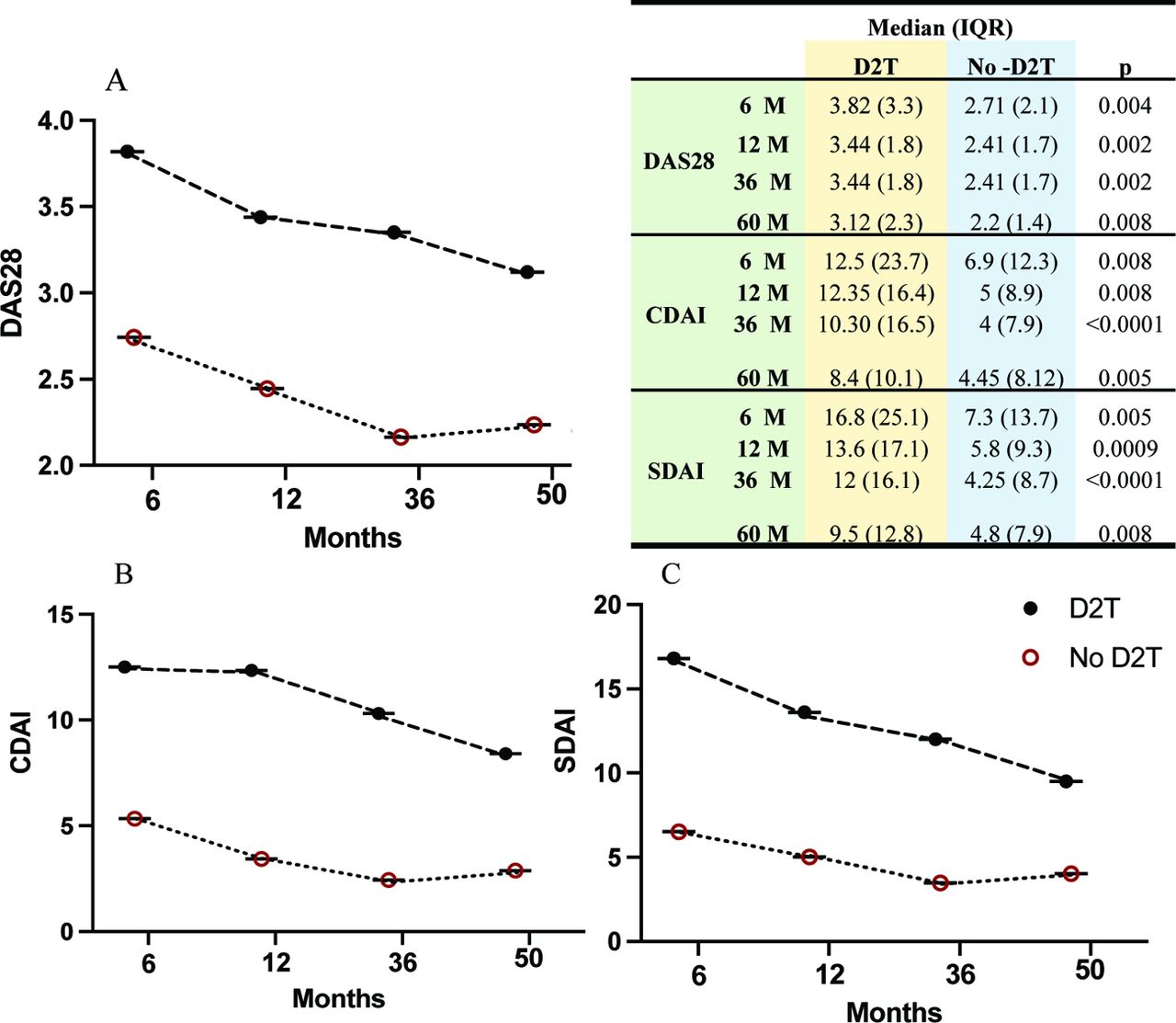 OP0165 DIFFICULT TO TREAT RHEUMATOID ARTHRITIS INCIDENCE AND RISK ...