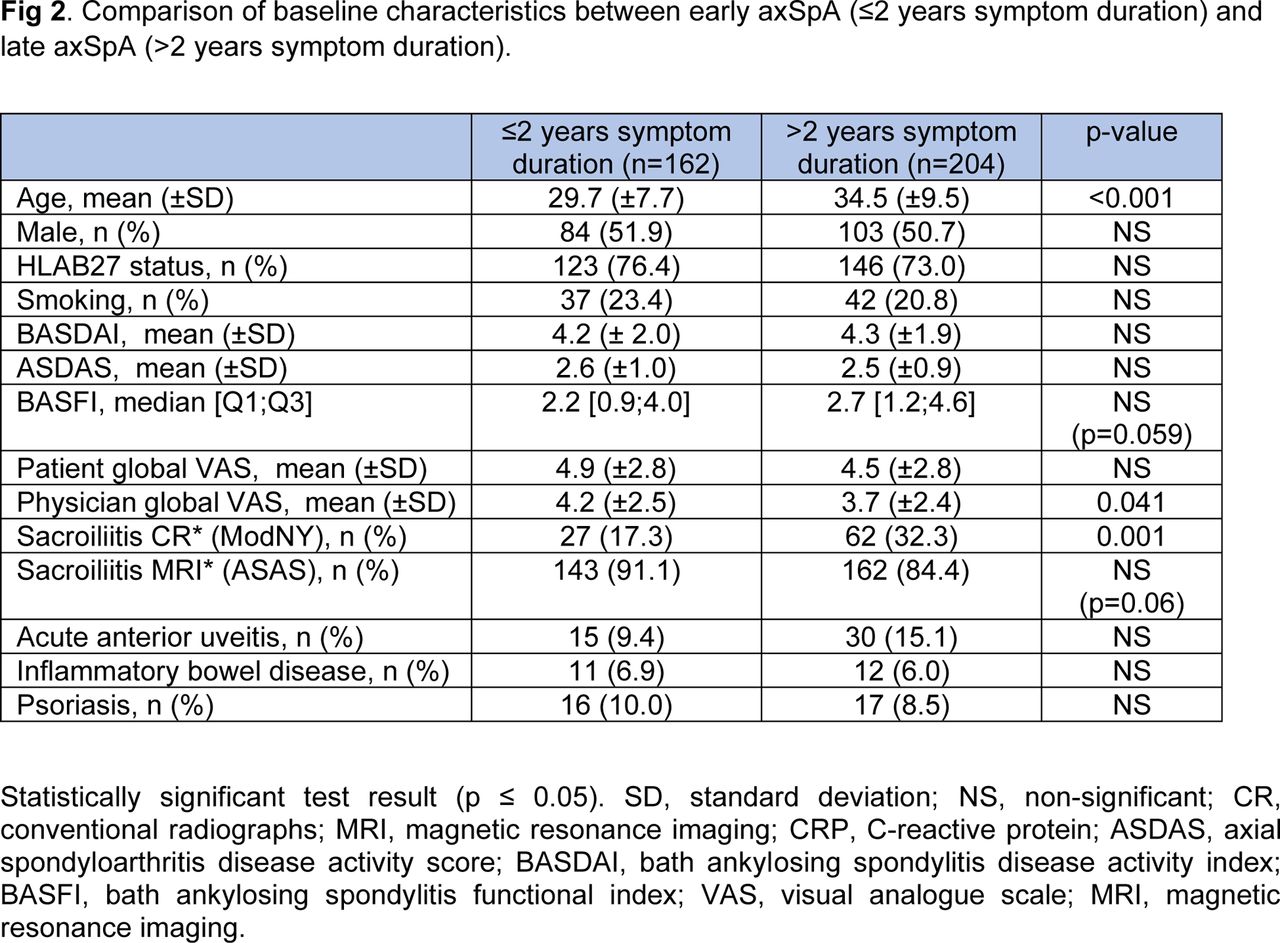 POS0443 PREVALENCE OF EARLY AXIAL SPONDYLOARTHRITIS IN THE Be-GIANT ...